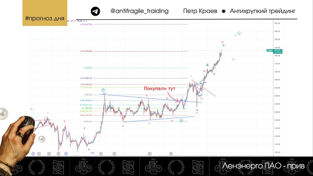 Фиксировать прибыль или держать акции «Россети Ленэнерго» дальше?