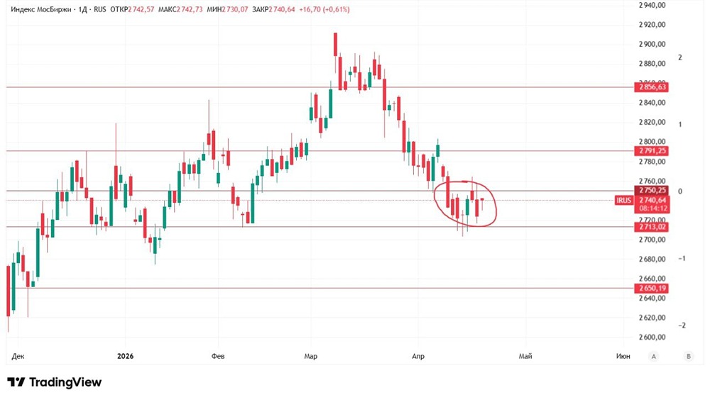 Заседание ЦБ — триггер роста или падения? Что ждать от ММВБ