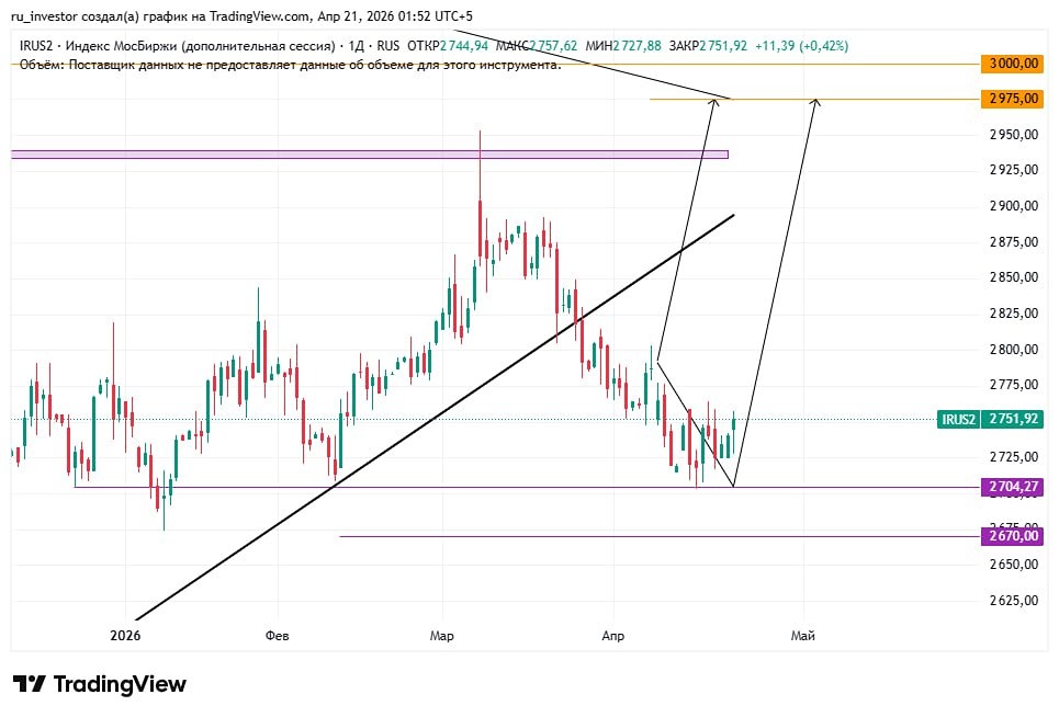 Рынок ММВБ продолжает двигаться разнонаправленно в боковике
