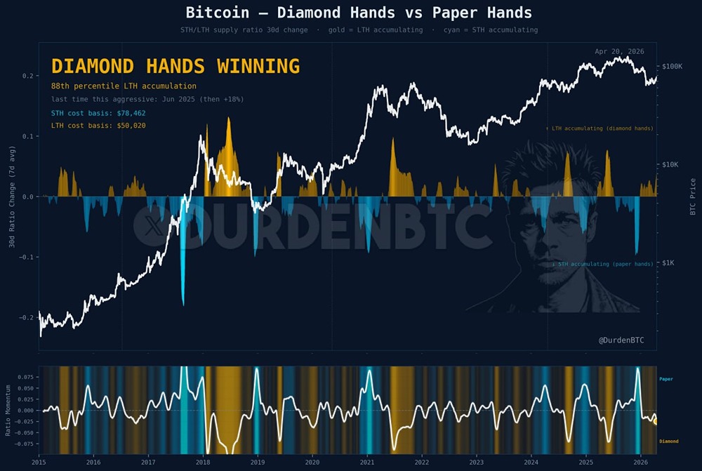 Те, кто купил биткойны в последние 6 месяцев, сейчас терпят убытки