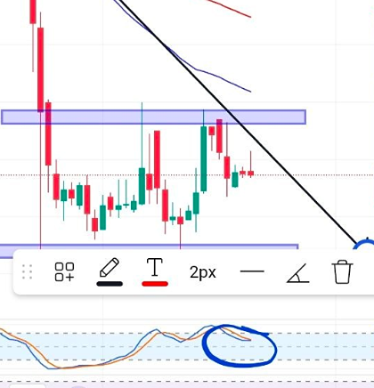 Технический анализ акций М.Видео: индикатор указывает на локальное снижение