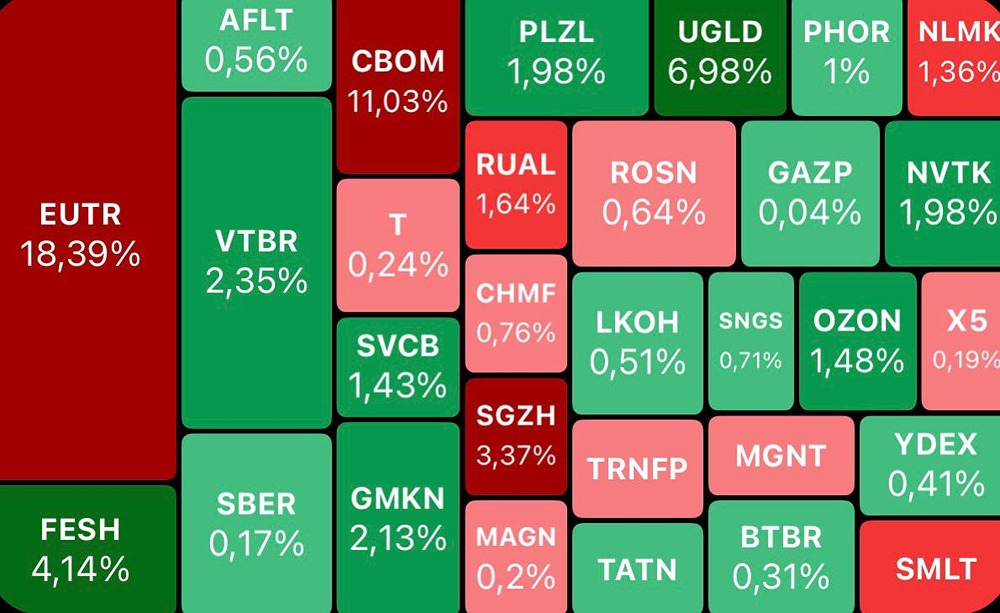 Обзор рынка: Мосбиржа +0,4 %, нефть +4 %, рубль под давлением