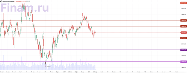 Brent подешевела, рубль укрепился — что дальше ждёт рынок акций?