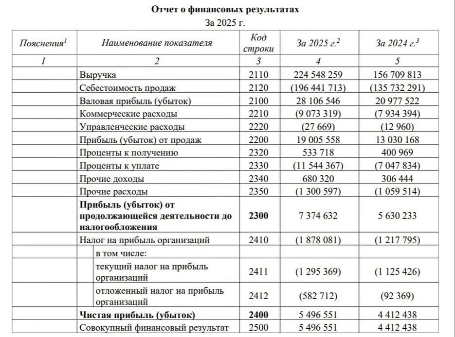 Почему «ЕвроТранс» платит дивиденды, но не может выкупить облигации