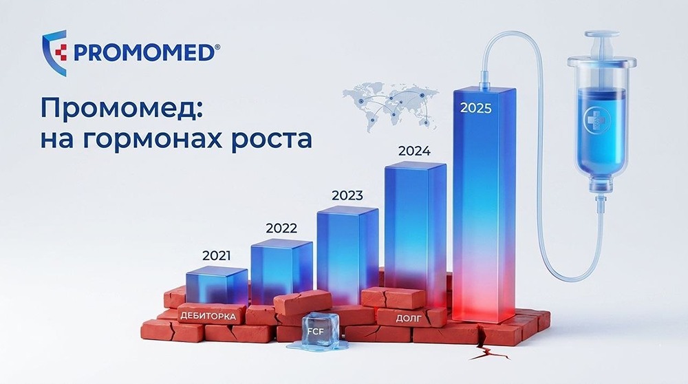 Препараты от ожирения тянут Промомед вверх: надолго ли такой рост?