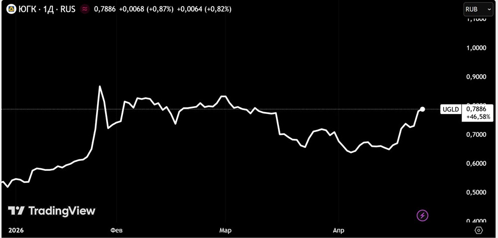 Акции ЮГК: стоит ли покупать под аукцион?