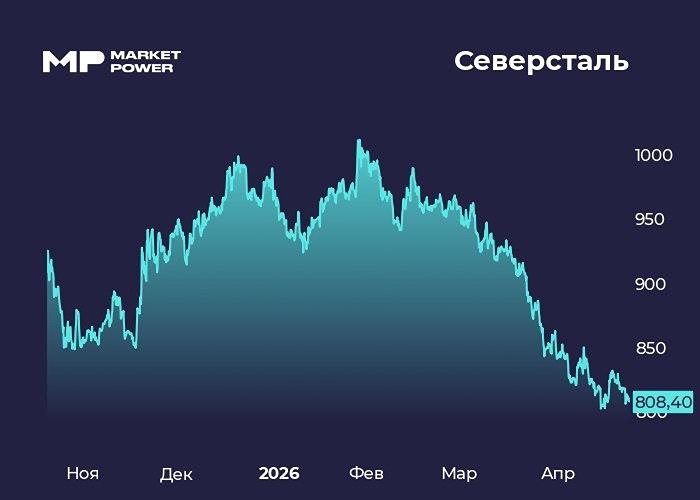 Сталь подешевела, спрос упал: «Северсталь» в тисках кризиса