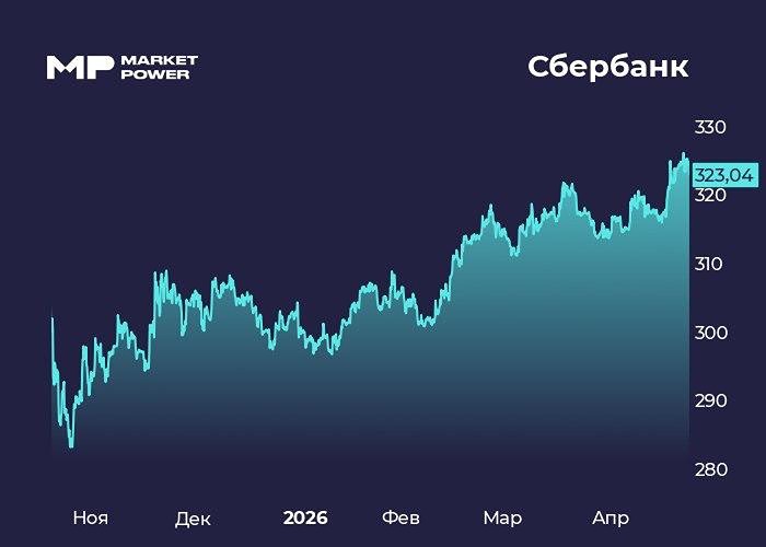 Сбер платит 37,64 руб.: стоит ли покупать акции ради дивидендов?