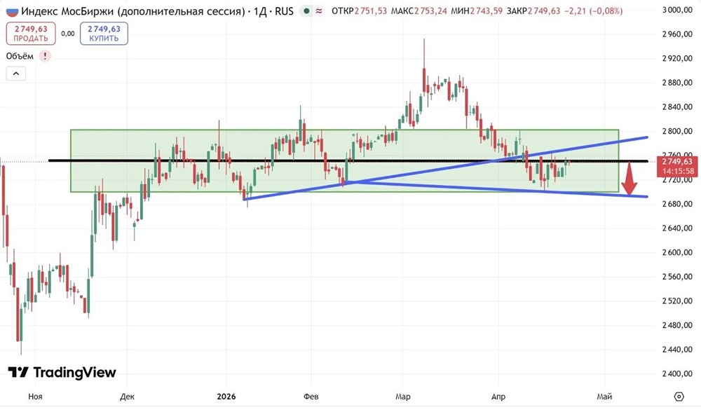 Отбой от сопротивления вниз внутри боковика