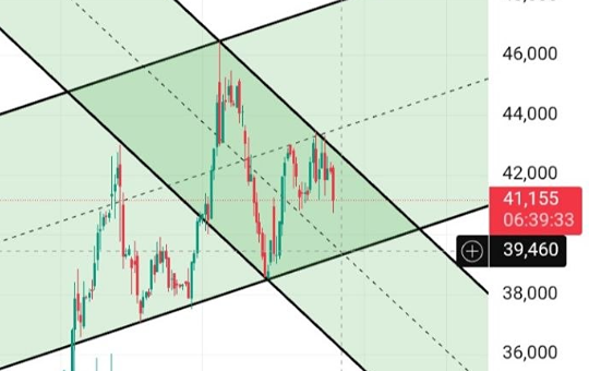 Технический анализ Русала: где искать точку входа в акции