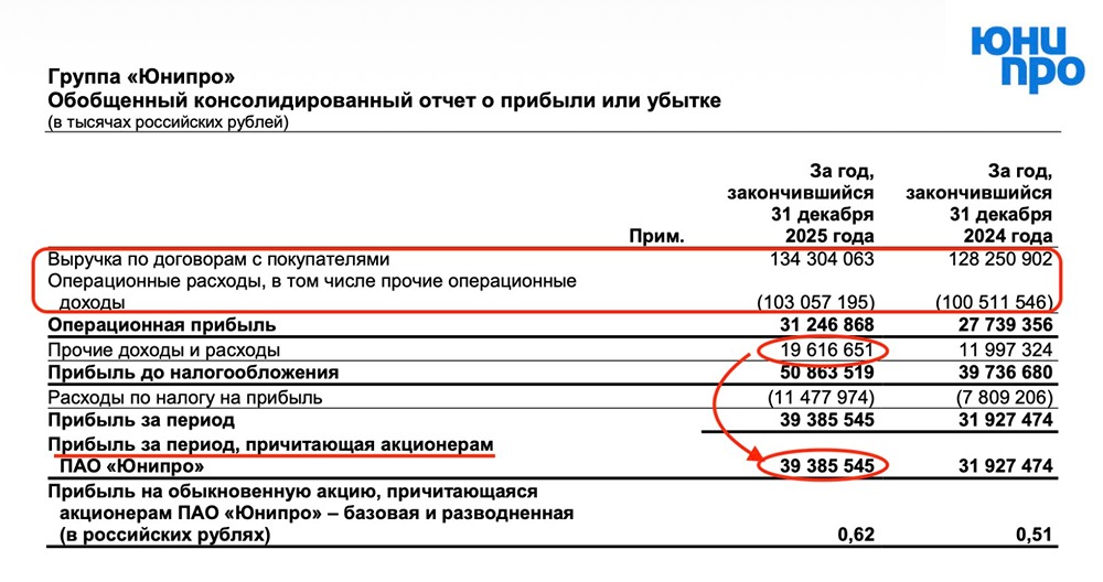 Можно ли сравнивать Юнипро с X5 и HeadHunter по дивидендам?