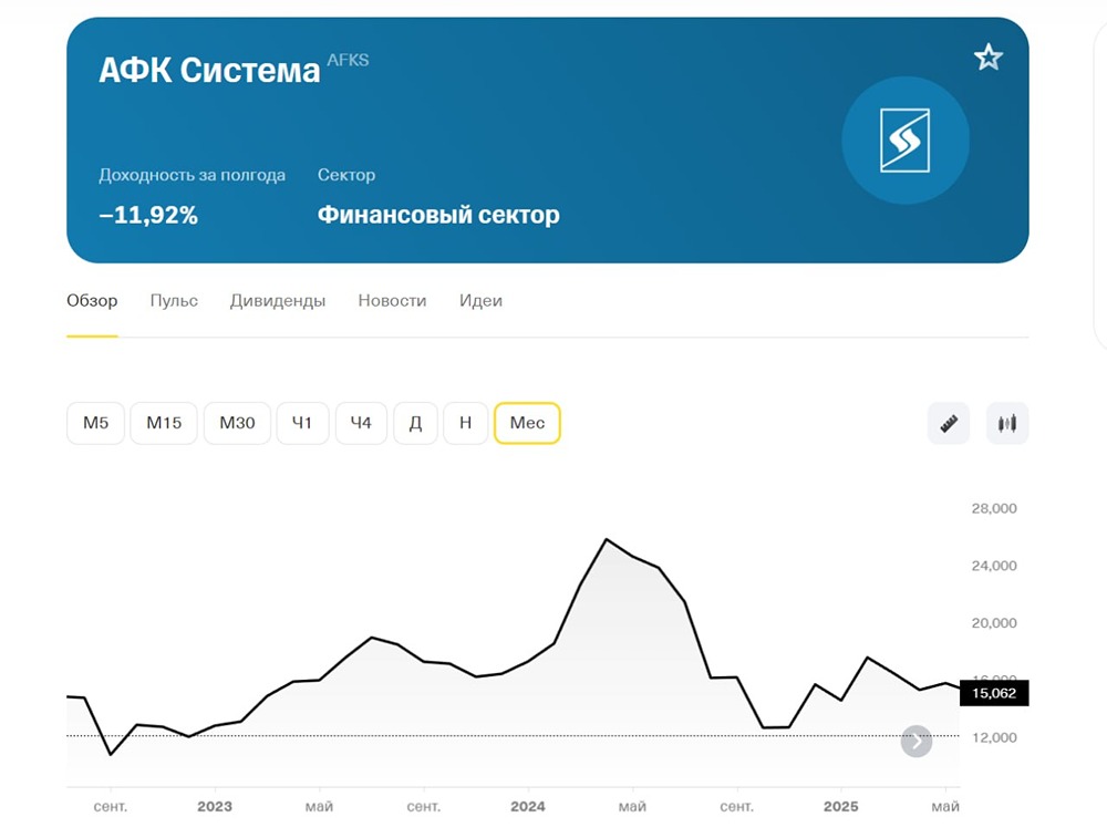 Обзор акций АФК Система