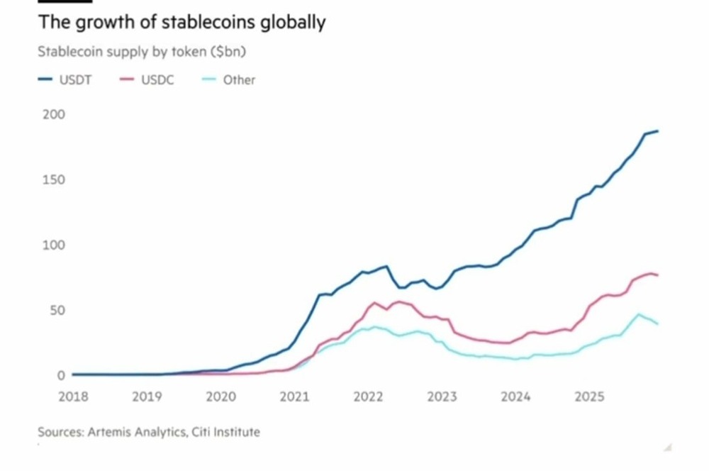 Экспансия долларовых стейблкоинов угрожает финансовому суверенитету развивающихся стран