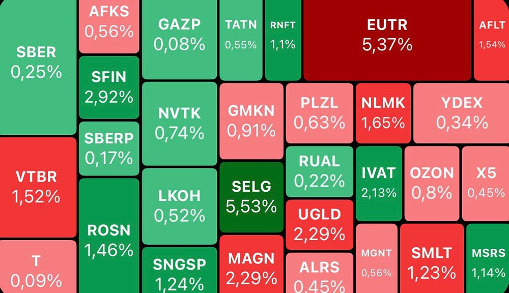 Обзор рынка ММВБ: ставка, нефть, акции