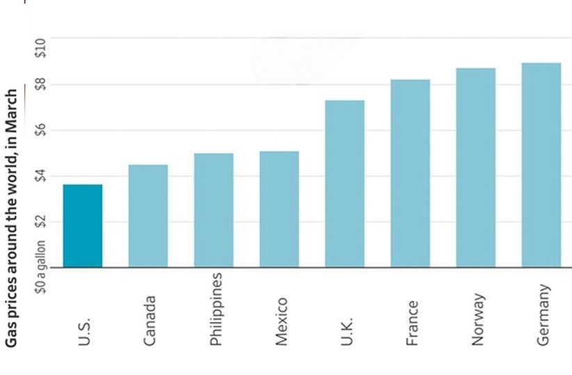 Цены на бензин в Германии достигли рекордного уровня