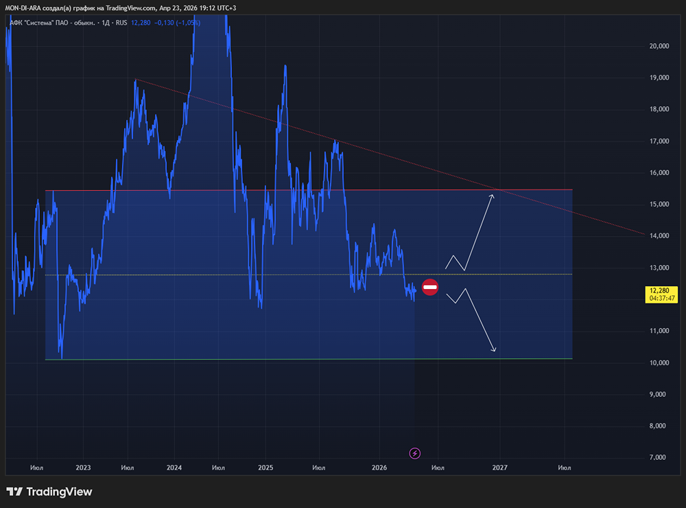 АФК «Система»: бизнесов много, а опереться почти не на что