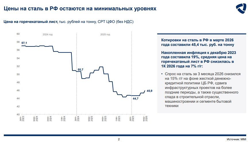 Дивиденды «Северстали» под угрозой — что будет с акциями?
