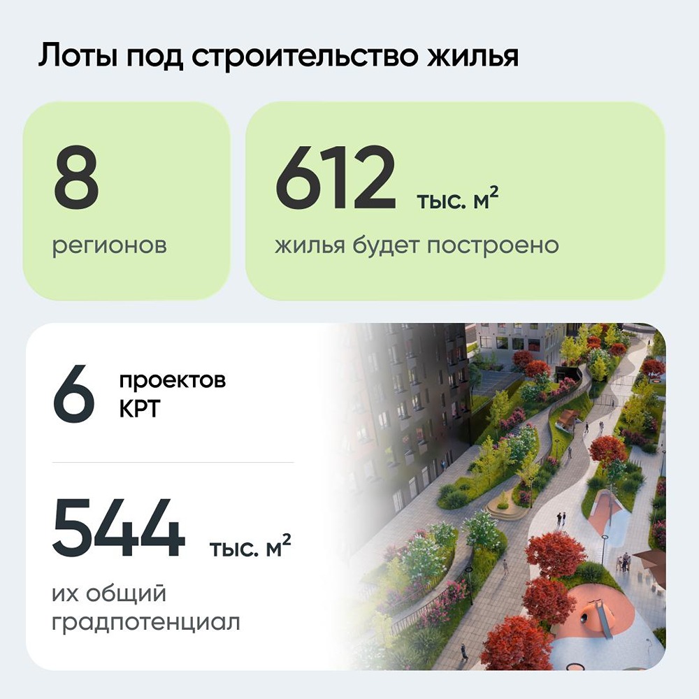 ДОМ.РФ подвели итоги работы по реализации федерального имущества с начала 2026 года