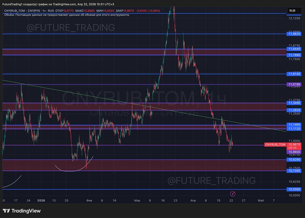 Юань +20 %, доллар 75 руб.: что ждёт валюту после слов Силуанова?