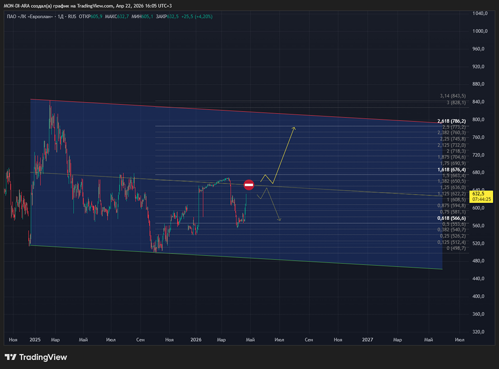 «Эксперт РА» снял статус «под наблюдением» у «Европлана» — что это значит?