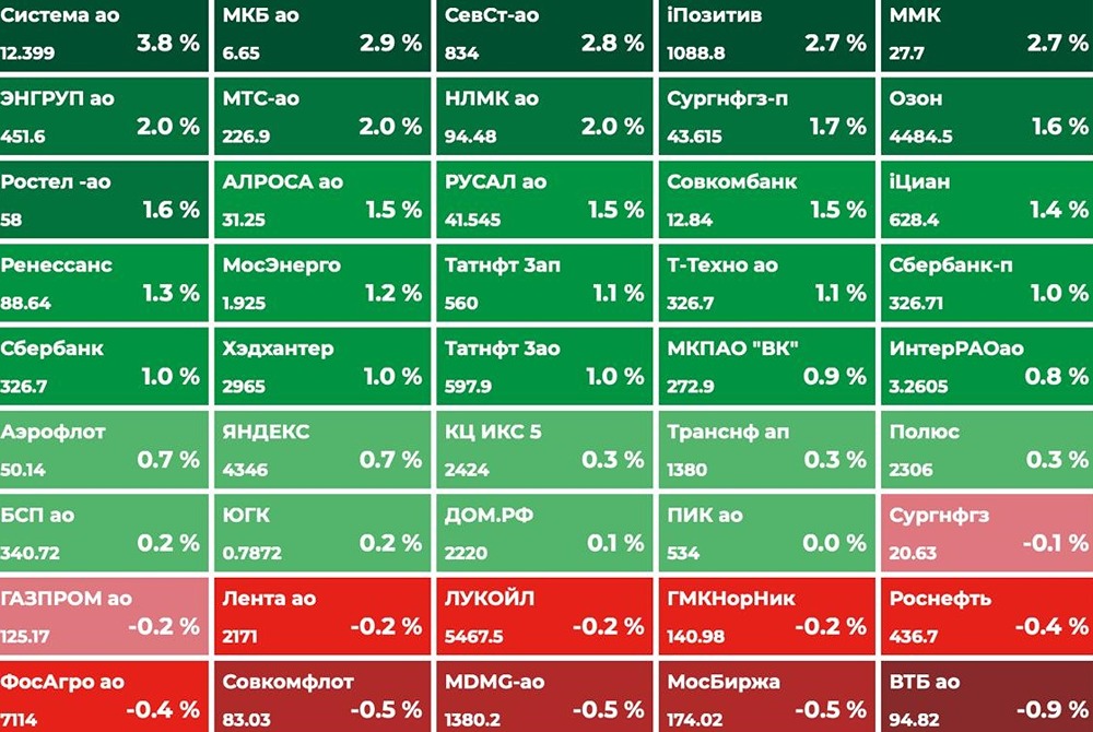 РФ рынок: что нас ждет сегодня