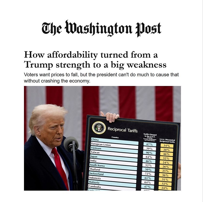 Экономика стала главной слабостью Трампа — The Washington Post