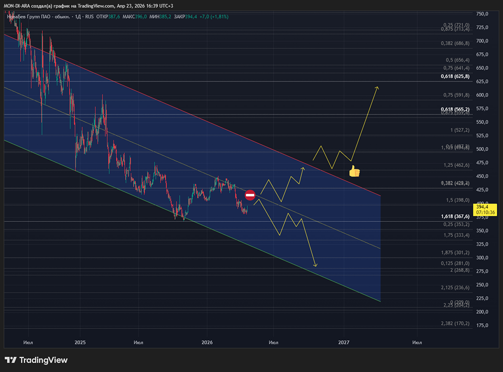 Какие показатели Novabev Group выросли в отчёте за 2025 год?