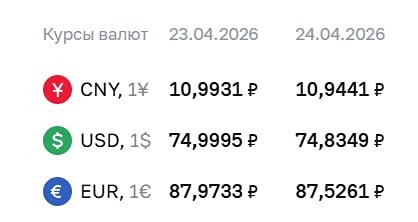 Курсы валют ЦБ на 24 апреля