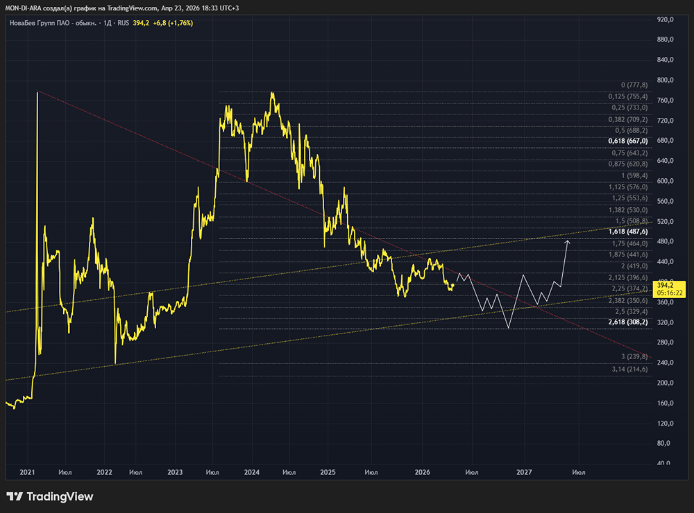 Как «ВинЛаб» помог Novabev нарастить выручку на 10 %?