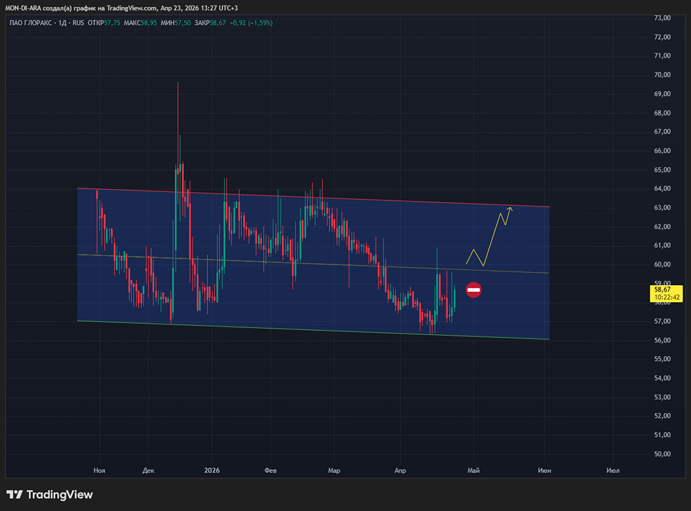 Продажи GloraX удвоились: в чём секрет успеха компании?