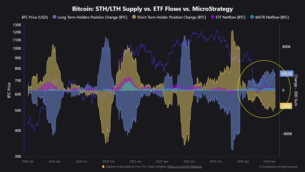 Предложение BTC переходит в руки более сильных игроков