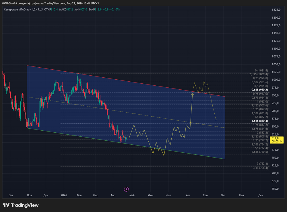 От кеша к долгу: «Северсталь» впервые показала чистый долг в 74 млрд рублей