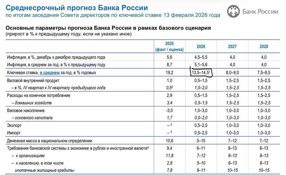 Заседание ЦБ: план действий, сценарии и идеи