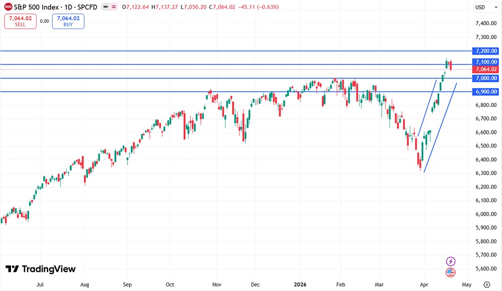 Что ждёт американский рынок при ухудшении ситуации на Ближнем Востоке?