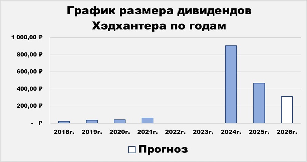 Свежий обзор акций Хэдхантер