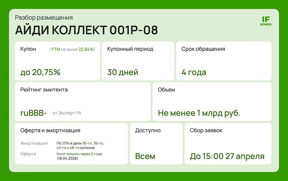 Размещение облигаций «АйДи Коллект» серии 001Р-08: высокий купон, но есть «но»