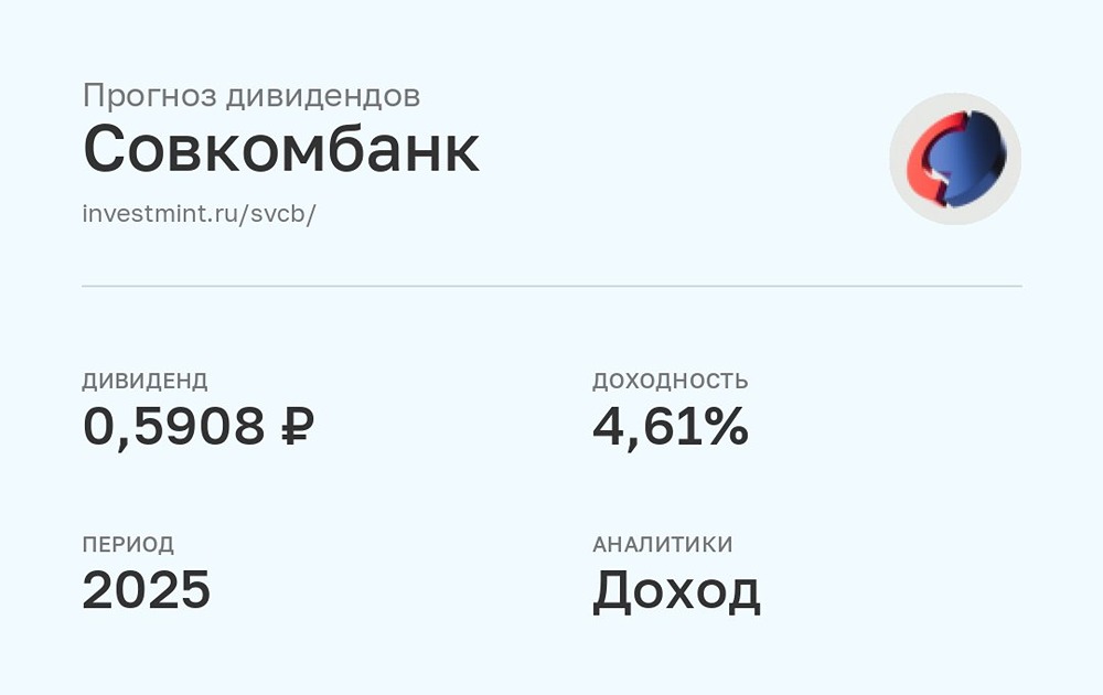 Прогноз дивидендов Совкомбанк за 2025 год