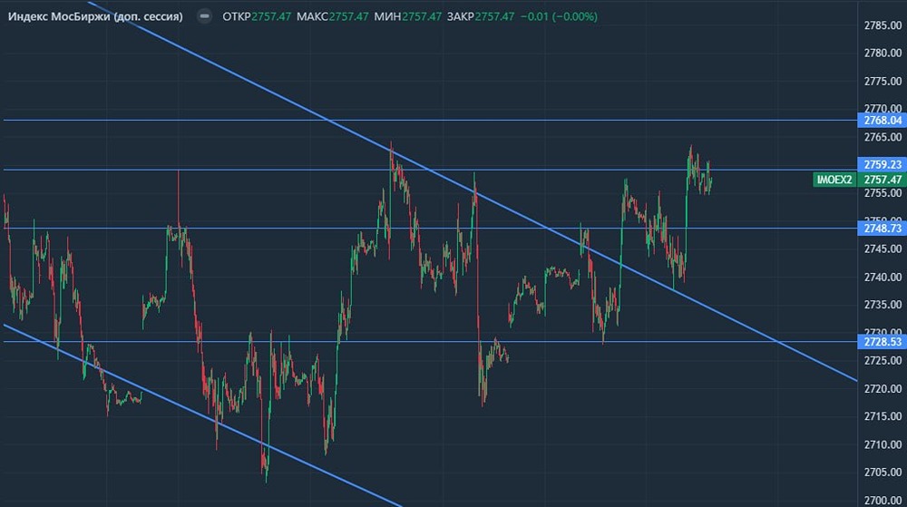 Сегодня выходят данные по инфляции, которые, по идее, должны быть неплохими
