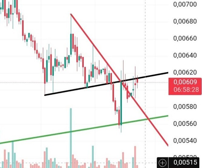 Акции ТГК-14 сломили нисходящий тренд