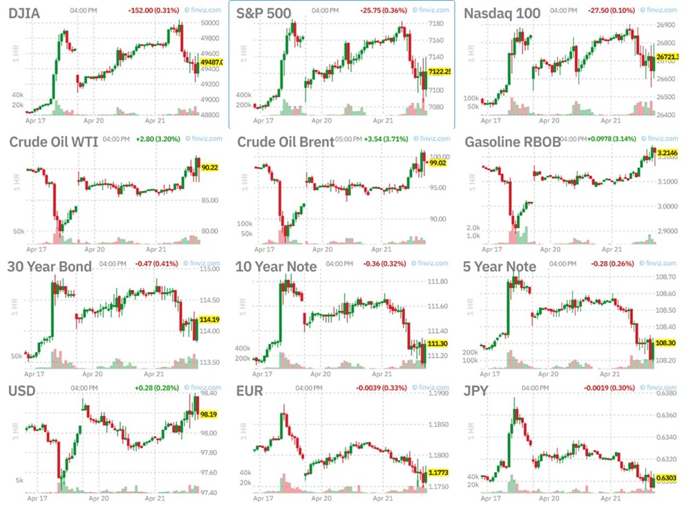 ФРС: Уорш сыграл роль «ястреба», но сенаторов пока не убедил