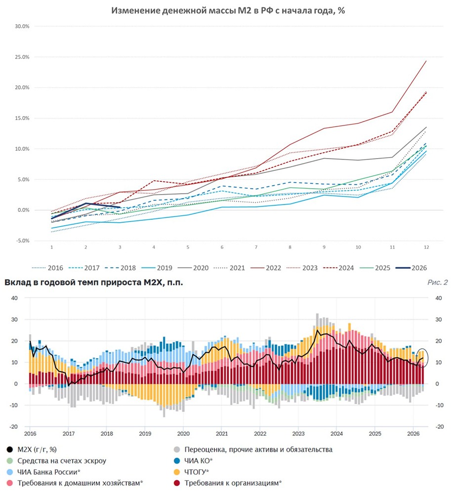 Как курс рубля и тарифы повлияют на инфляцию осенью 2026 года