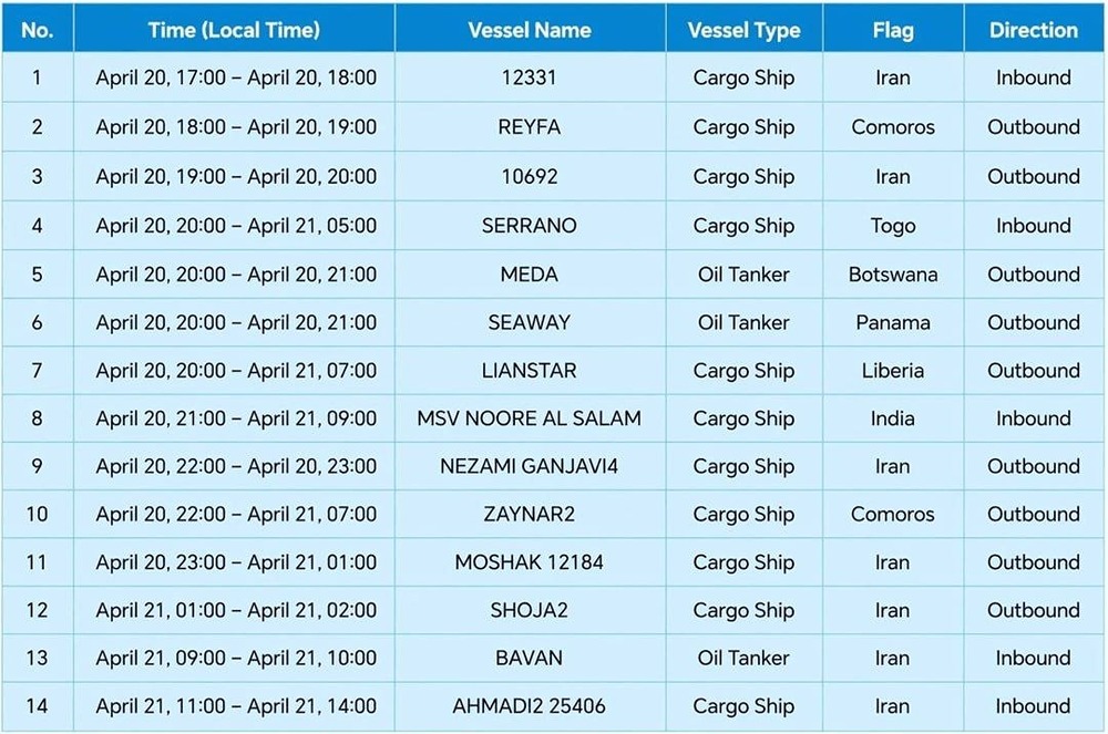 19 кораблей за последние 24 часа прорвали блокаду США