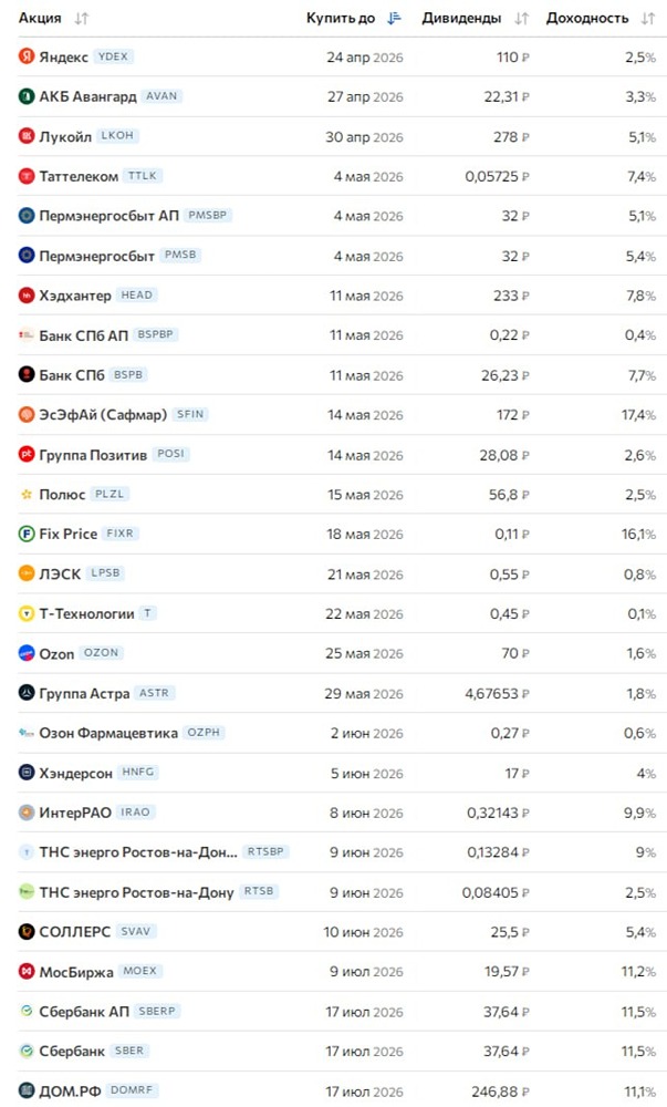 Список рекомендованных дивидендов по российским акциям в 2026 году