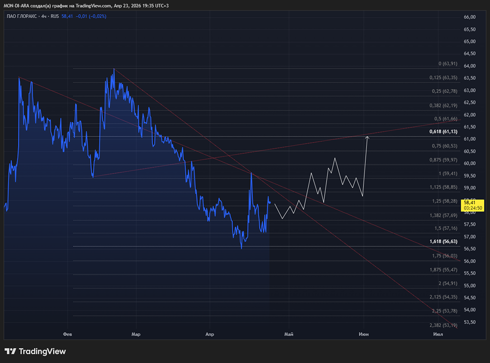 Стоит ли инвестировать в акции Glorax на фоне снижения ключевой ставки?