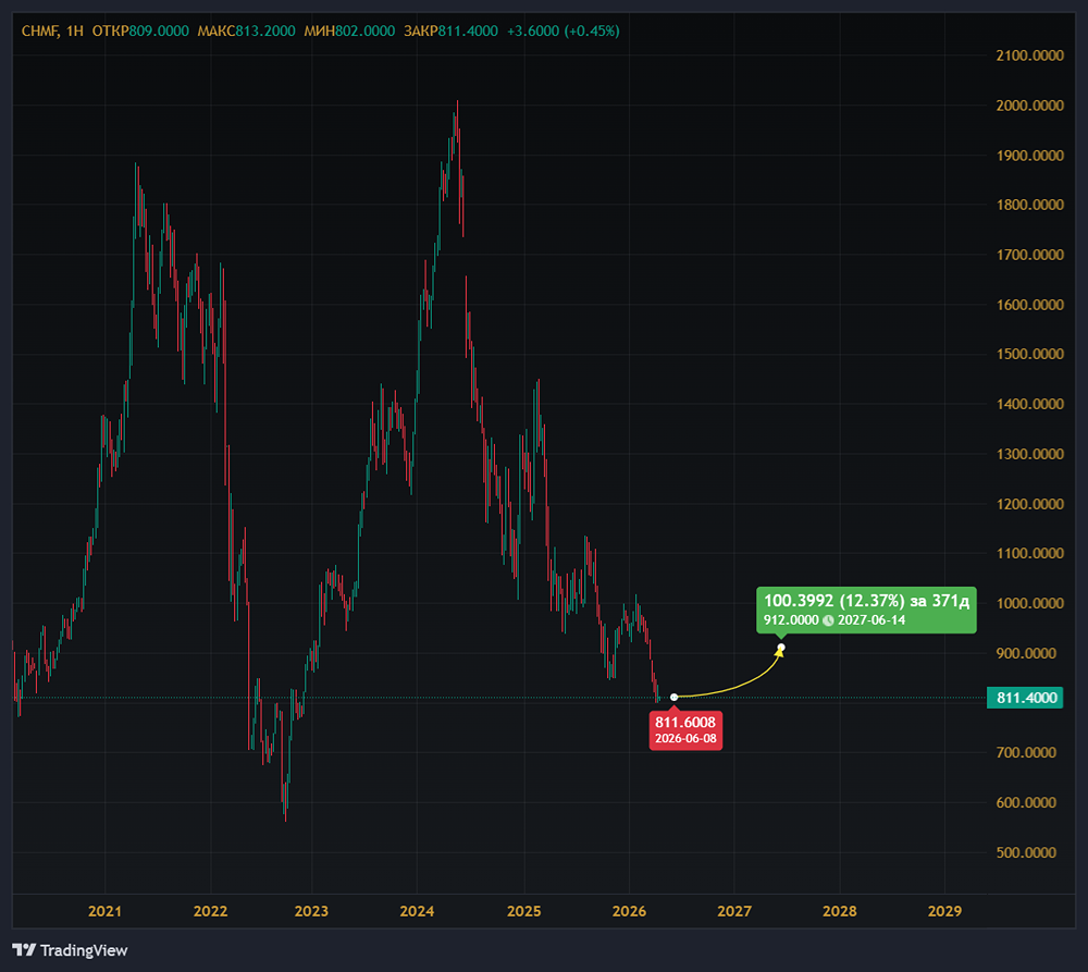 «Северсталь» без дивидендов: что ждёт акционеров в 2026 году?
