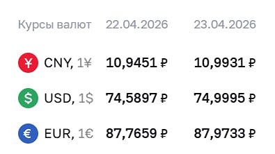 ЦБ повысил курс доллара на 41 копейку