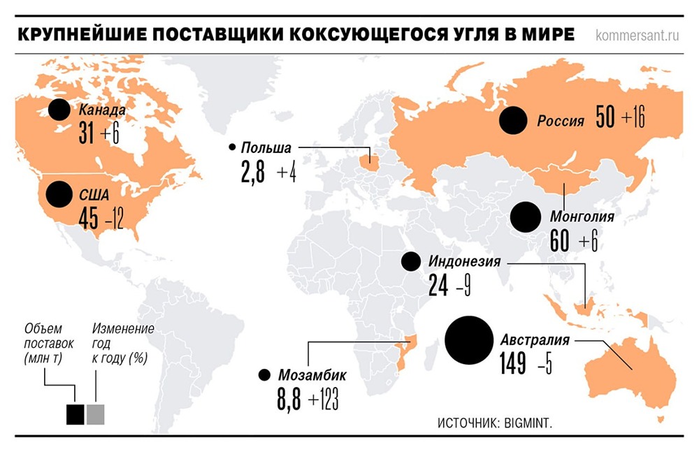 Китай, крупнейший импортер российского коксующегося угля
