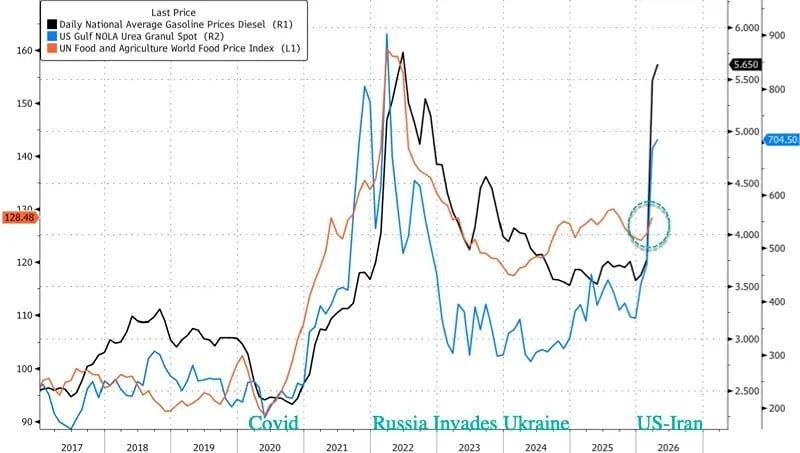 Мы живем в заёмное время