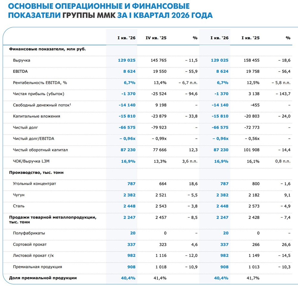Есть ли сейчас идея в акциях ММК?