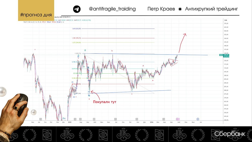 А Сбер-то всерьез настроен расти